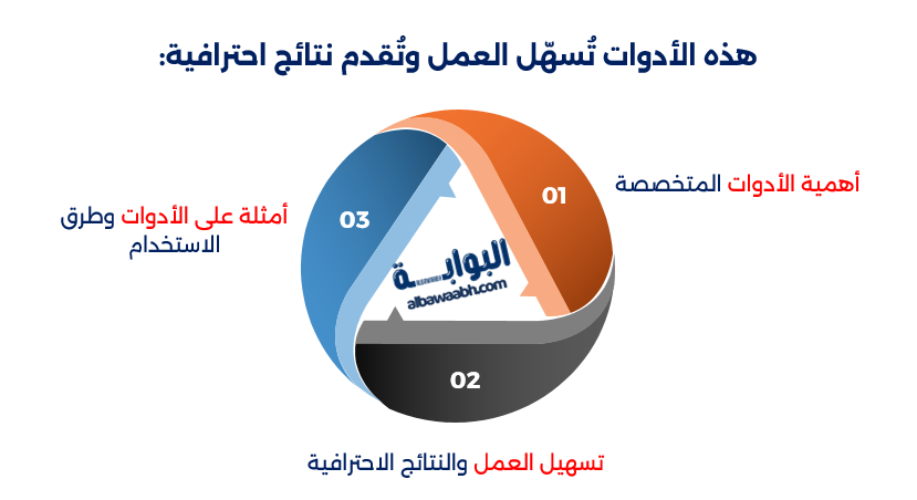 تزيين الحلويات