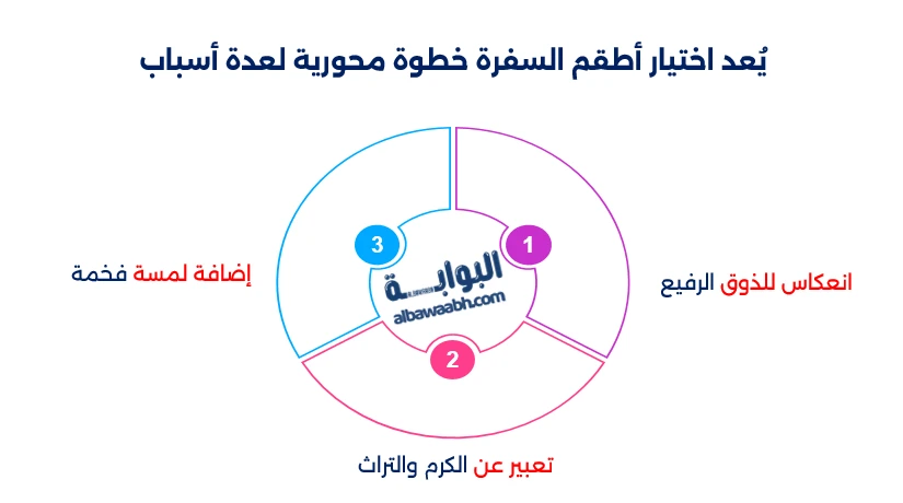 تزيين السفرة السعودية