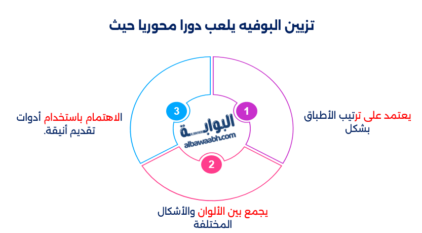 تزيين بوفيه فخم