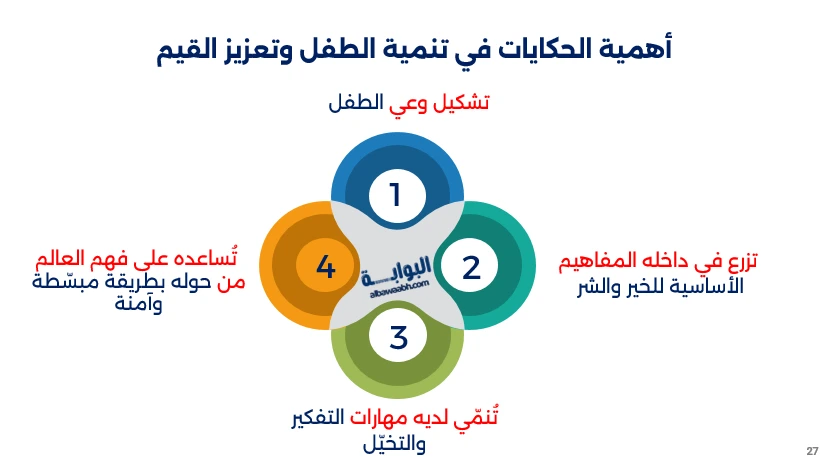حكايات أطفال مكتوبة