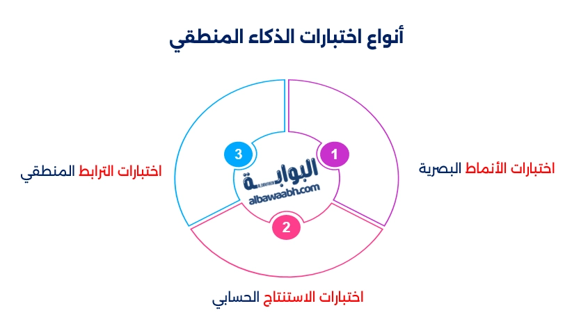 تحديات ذكاء وألغاز منطقية