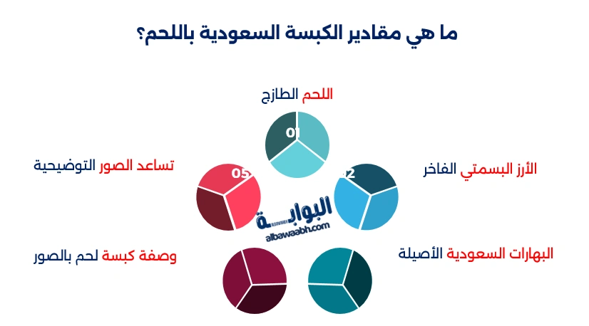 كبسة لحم سعودية