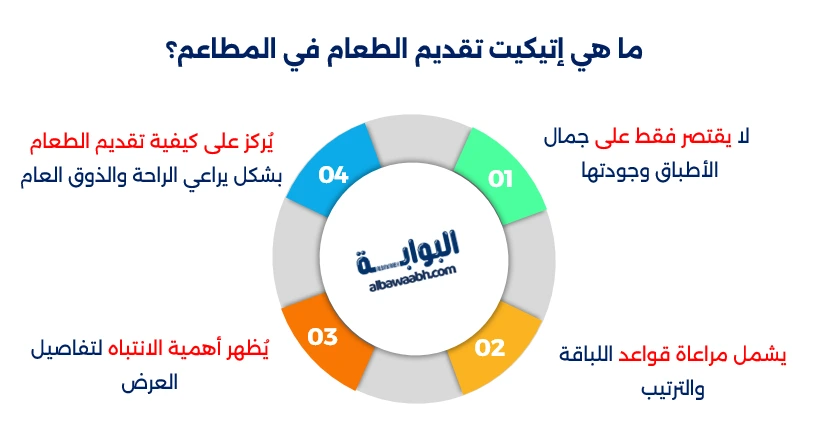فن تقديم الطعام
