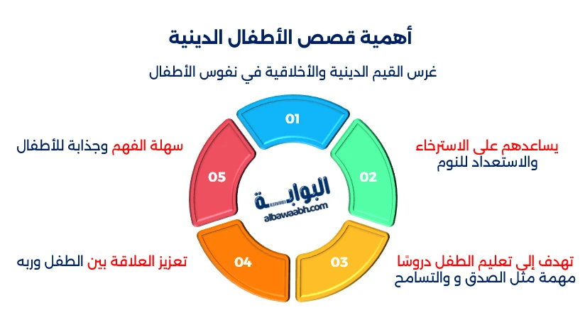 قصة أطفال قبل النوم دينية