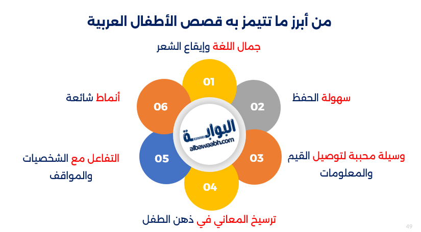 قصة أطفال شعرية