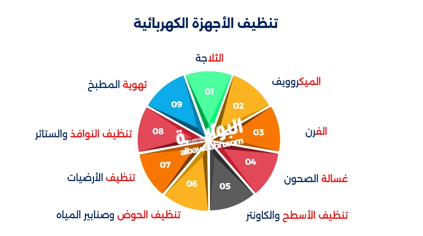 تنظيف المطبخ بعمق