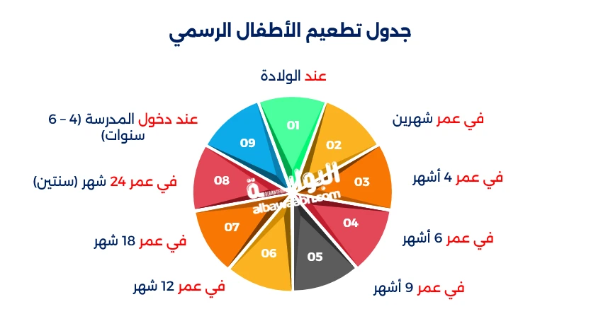 جدول التطعيمات للأطفال
