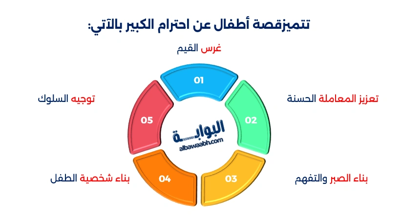 قصة أطفال عن احترام الكبير