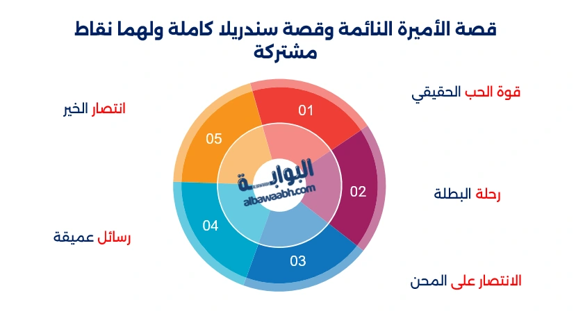 قصة سندريلا كاملة