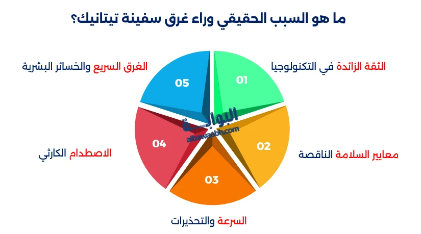 قصة غرق سفينة التايتنك الحقيقية