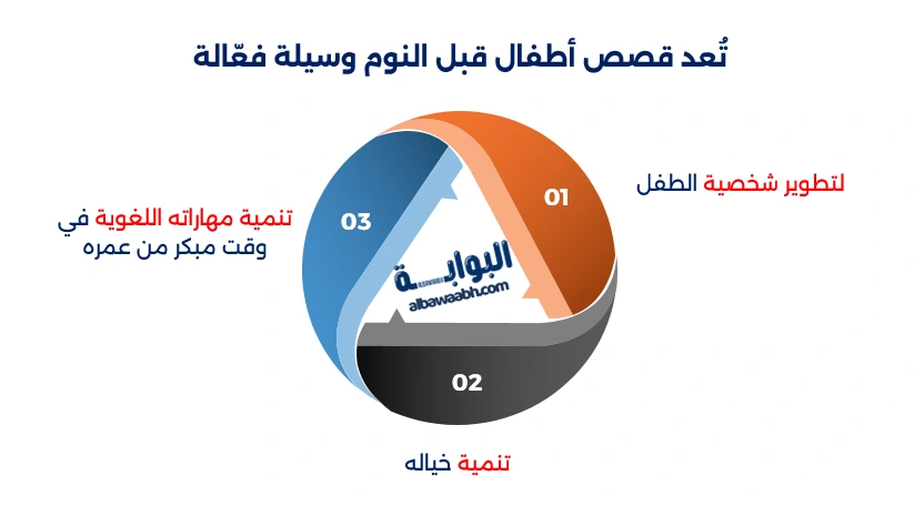 قصص أطفال قبل النوم