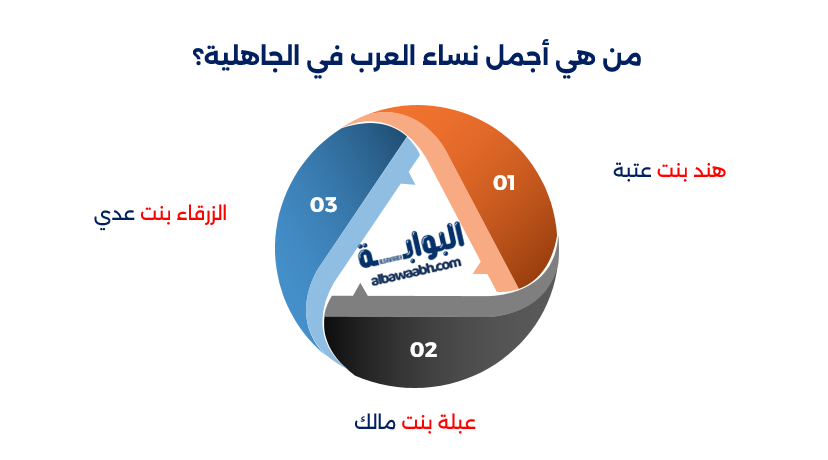 أخبار العرب في الجاهلية