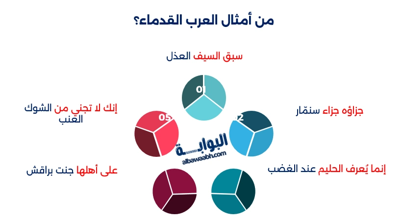 أمثال العرب