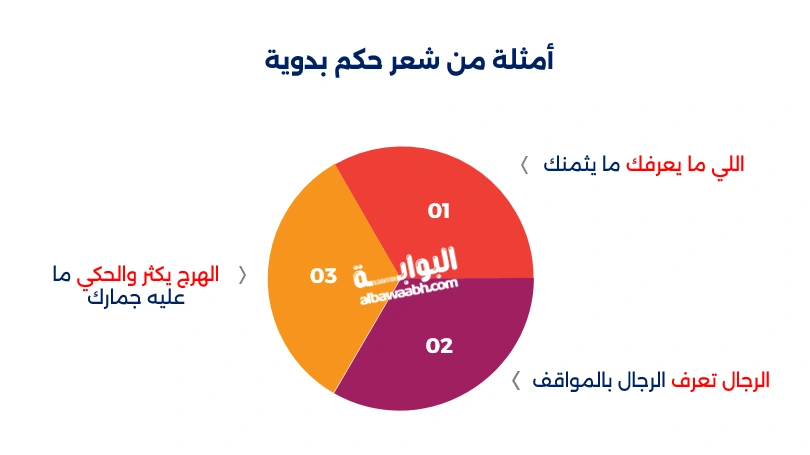 شعر الحكمة عند العرب
