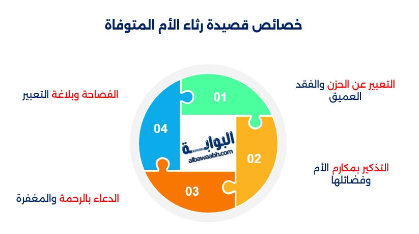 شعر رثاء الأم