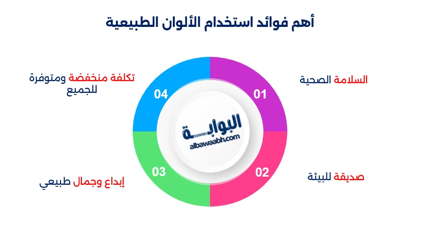 تلوين البيض بألوان طبيعية