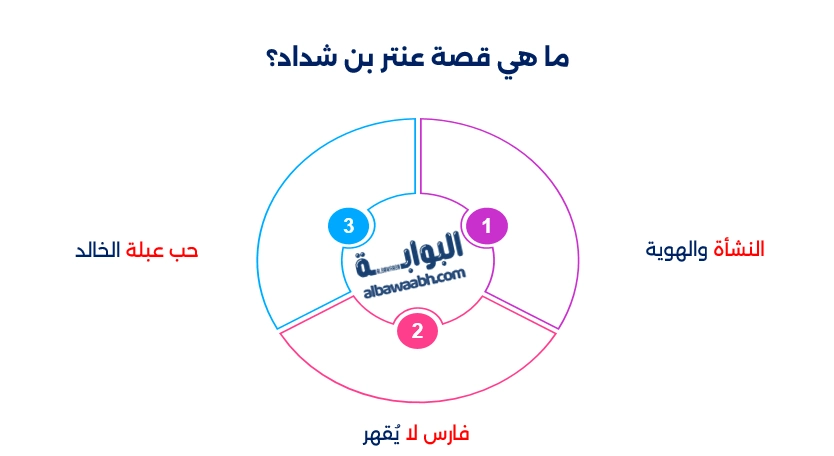 عنترة بن شداد