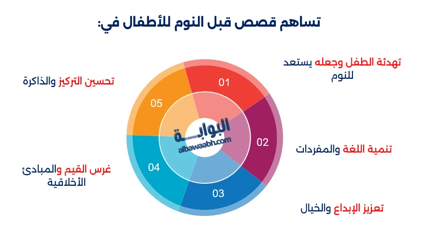 قصة أطفال قبل النوم بالصور