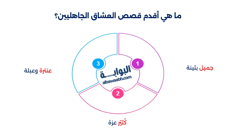 قصة الحب العذري