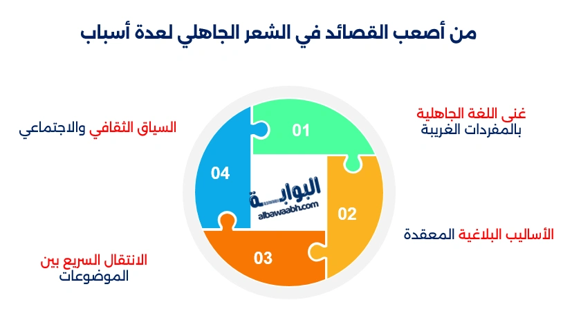 : قصيدة عبلة