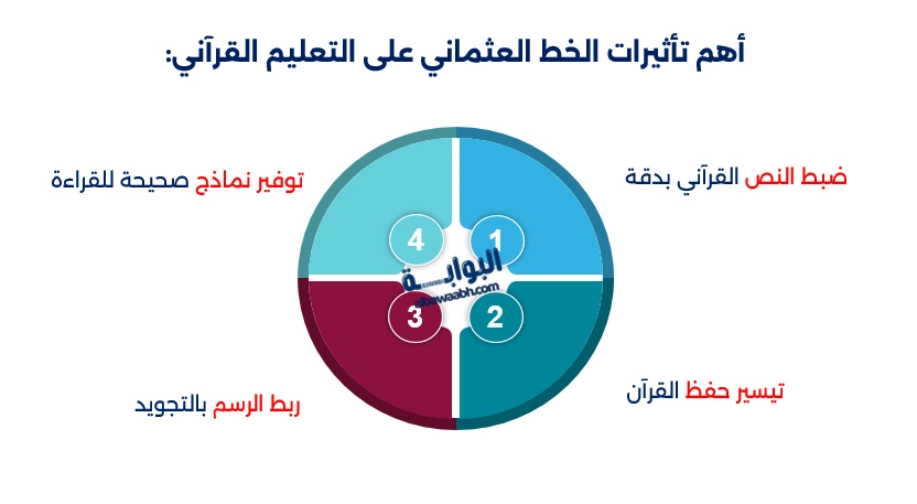 الخط العثماني