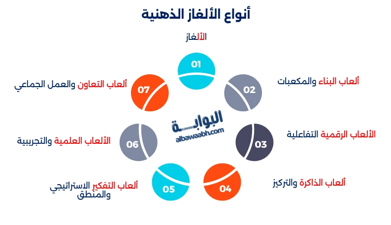 ألغاز وألعاب مسلية