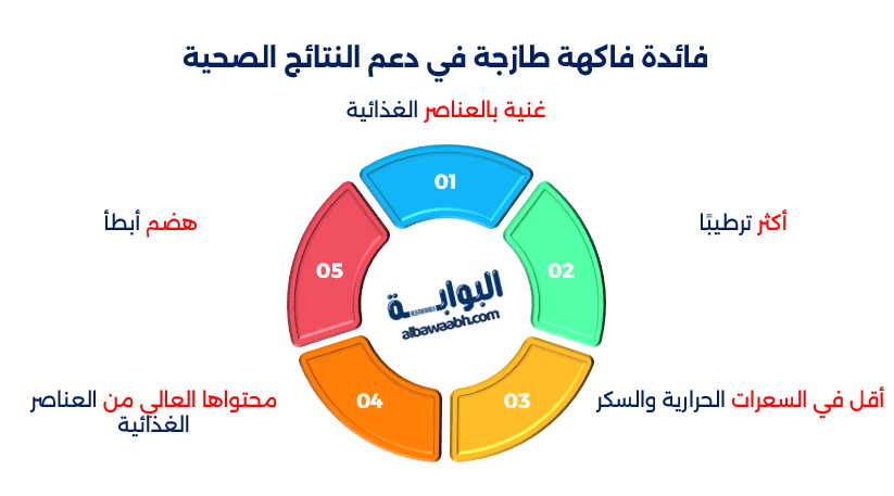 حمية الديتوكس