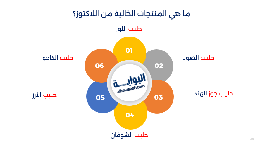 حمية خالية من اللاكتوز