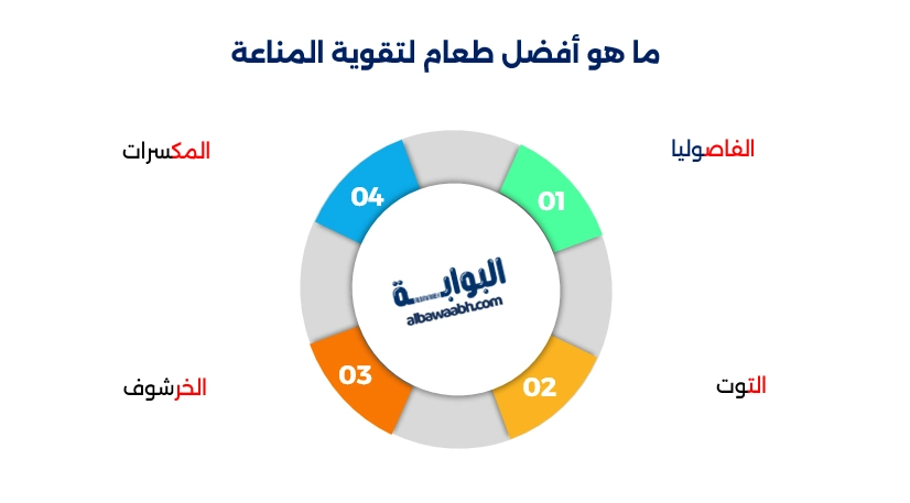 حمية لتقوية المناعة