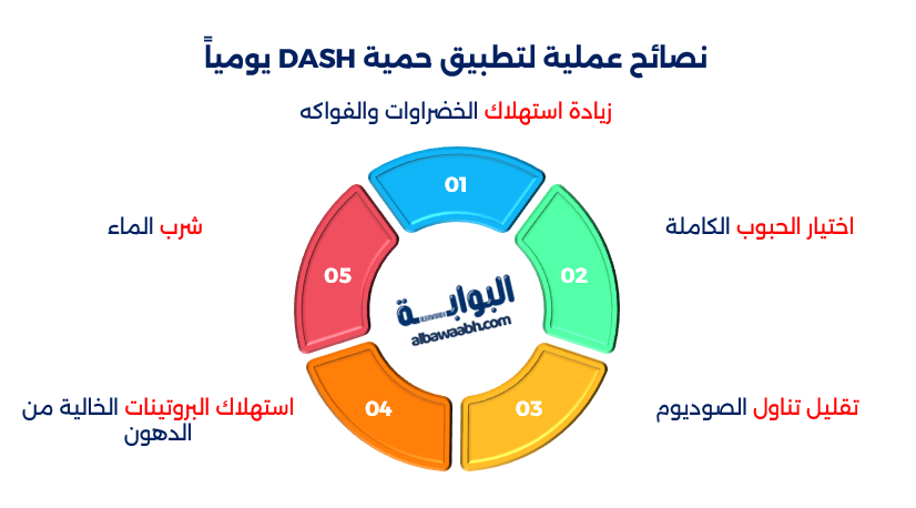 حمية DASH