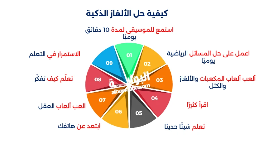 الألغاز الذكية بطرق مبتكرة