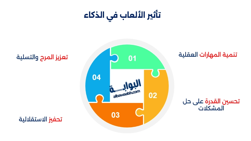 كيف تزيد من ذكائك عبر الألعاب التفاعلية