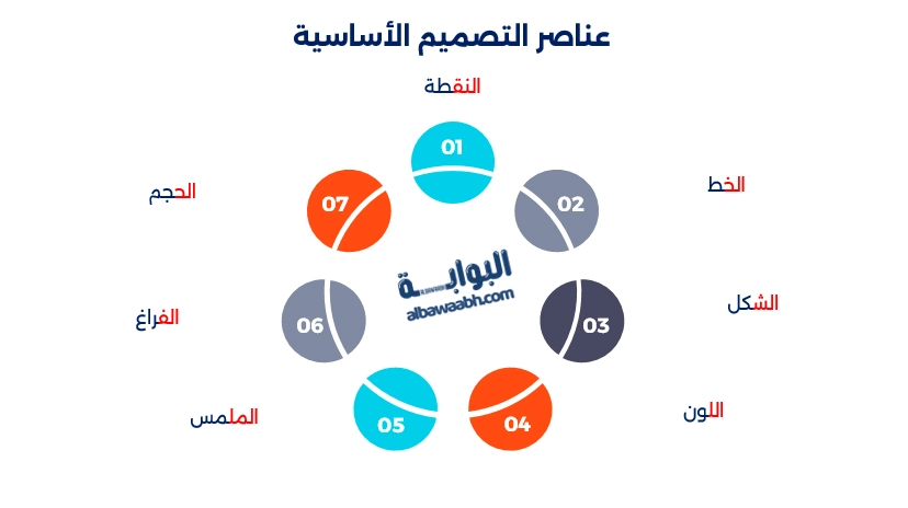 أسس التصميم