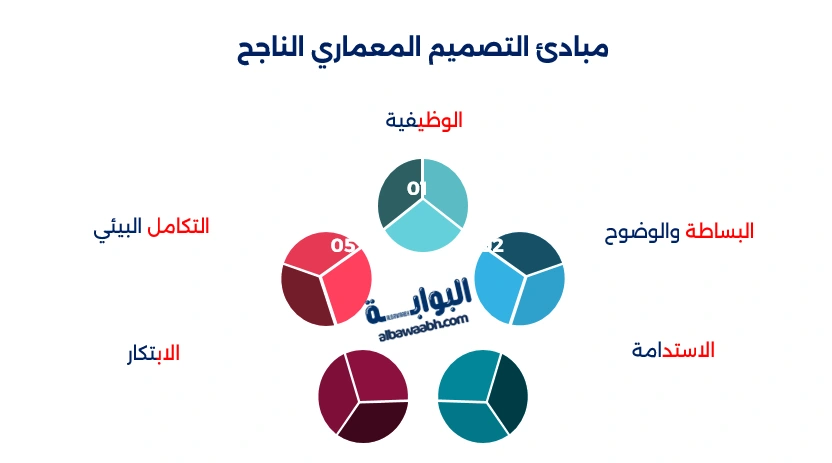 فن التصميم المعماري