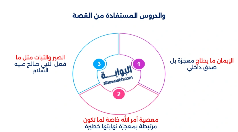 قصة صالح عليه السلام