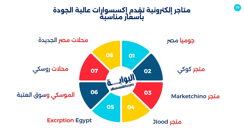 اكسسوارات الموضة