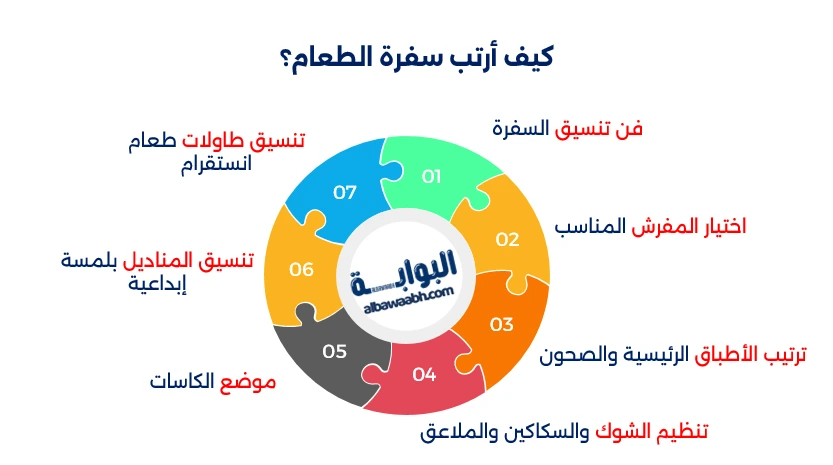 تنسيق السفرة