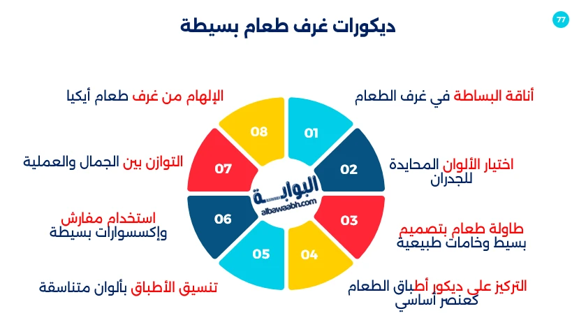 ديكور أطباق الطعام