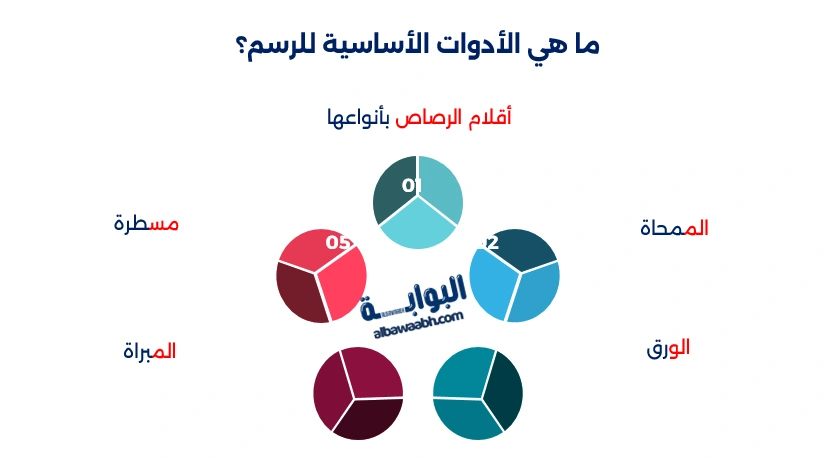 أساسيات الرسم للمبتدئين