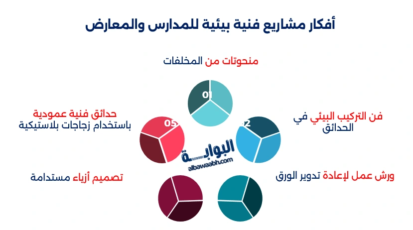 استخدام خامات البيئة في الأعمال الفنية