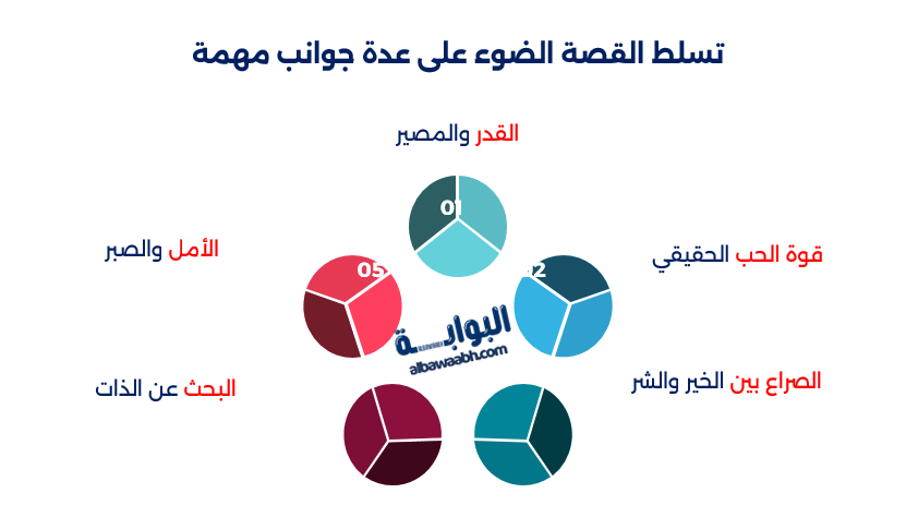 قصة الأميرة النائمة