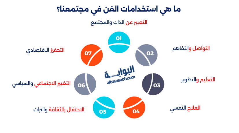الفن ودوره في المجتمع
