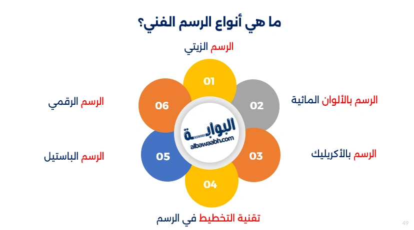 أنواع التقنيات الفنية في الرسم