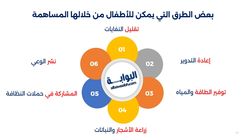 قصة أطفال عن البيئة