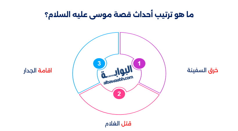 قصة موسى عليه السلام