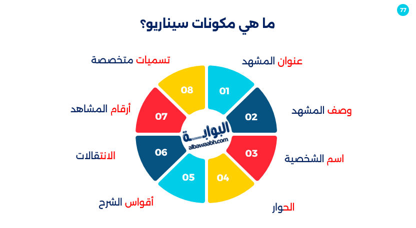 كتابة السيناريو