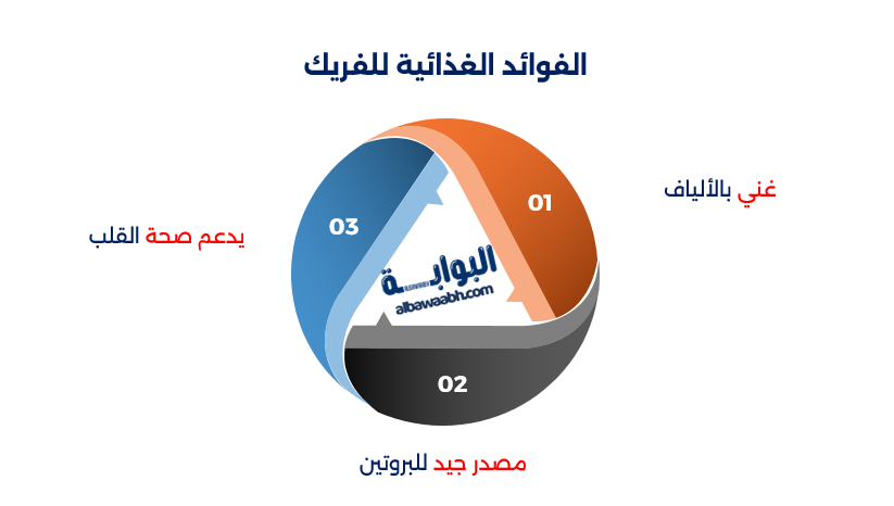 فريك بالدجاج