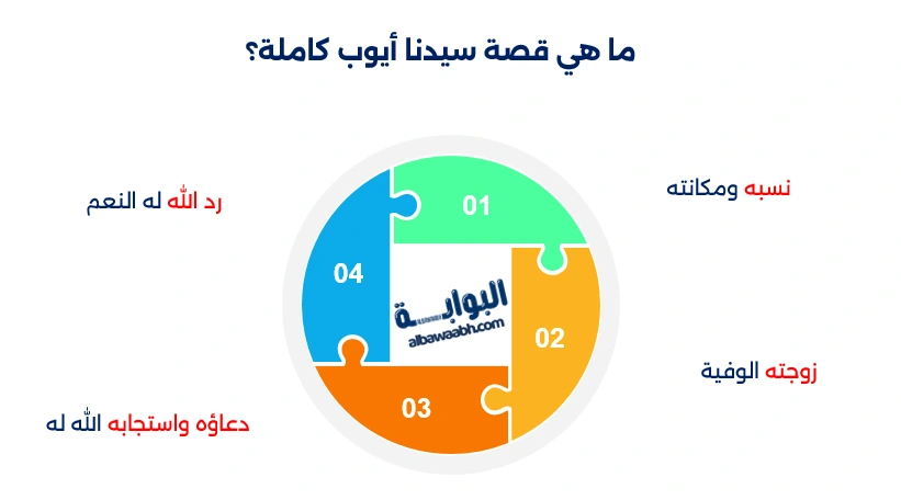 قصة النبي أيوب