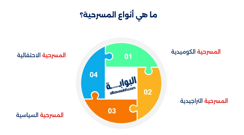  المسرح الاحتفالي