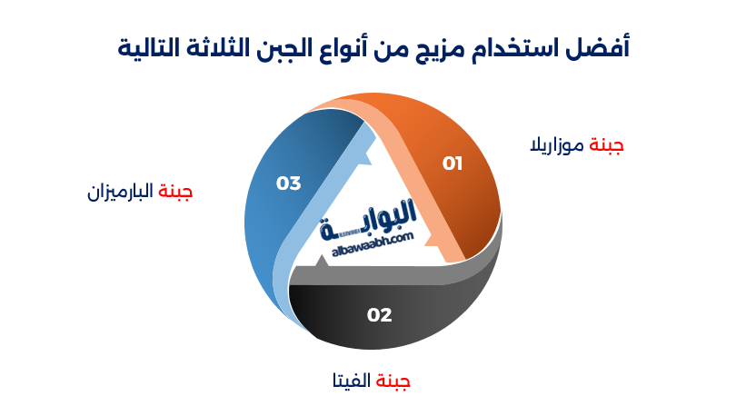 فطائر الجبن بالزعتر